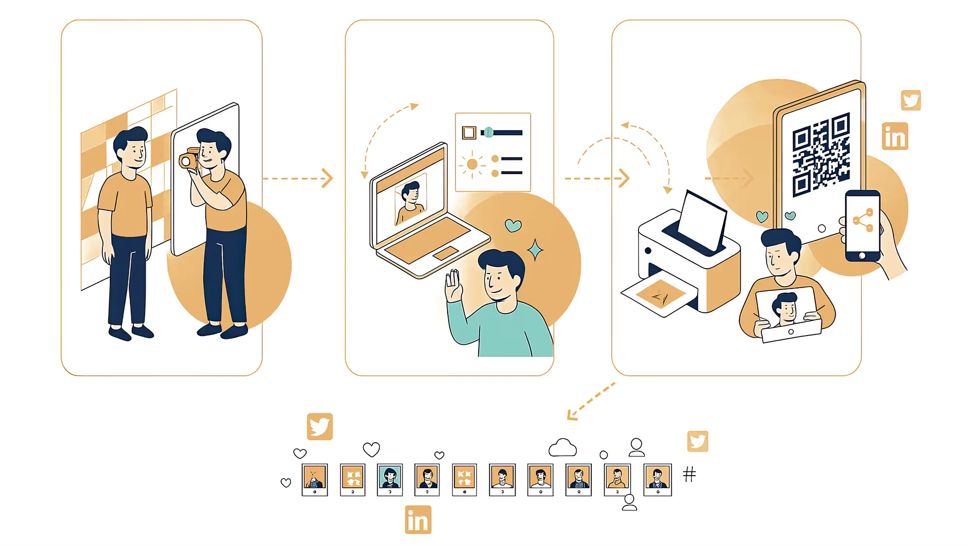 Infografika przedstawiająca działanie interaktywnego stanowiska fotograficznego z wydrukiem zdjęć